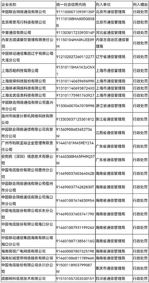 24家企業(yè)被納入Q2電信業(yè)務經(jīng)營不良名單，工信部嚴管行業(yè)秩序