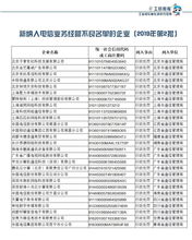 一季度27家違規(guī)企業(yè)被納入電信業(yè)務經(jīng)營不良名單，監(jiān)管持續(xù)強化
