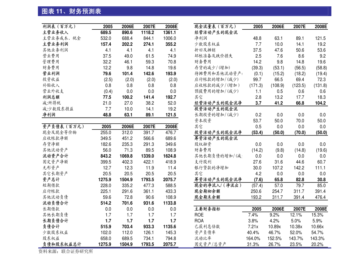 泰坦科技關(guān)于增加經(jīng)營范圍及修改公司章程并辦理工商變更登記的公告