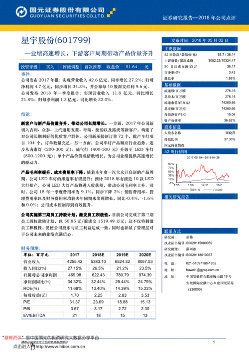 國元證券研報 星宇股份（601799）業(yè)績高速增長，下游客戶周期帶動產(chǎn)品價量齊升