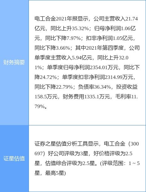 電工合金股東天津秋煒擬減持不超過1%股份 公司業(yè)務涵蓋電信領域