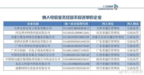 工信部加強監(jiān)管，十家企業(yè)被納入電信業(yè)務(wù)經(jīng)營不良名單
