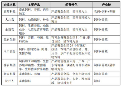 邦基科技擴(kuò)張爭(zhēng)議 產(chǎn)能過(guò)剩背景下募資再建，業(yè)務(wù)跨界引發(fā)市場(chǎng)擔(dān)憂