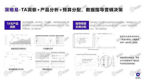 2020年食品飲料行業(yè)社媒營銷趨勢 增值電信業(yè)務(wù)經(jīng)營中的數(shù)據(jù)驅(qū)動(dòng)變革