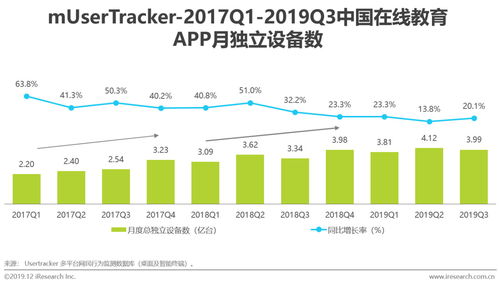 2019年中國在線教育產(chǎn)品營銷策略白皮書 增值電信業(yè)務(wù)經(jīng)營的合規(guī)與創(chuàng)新