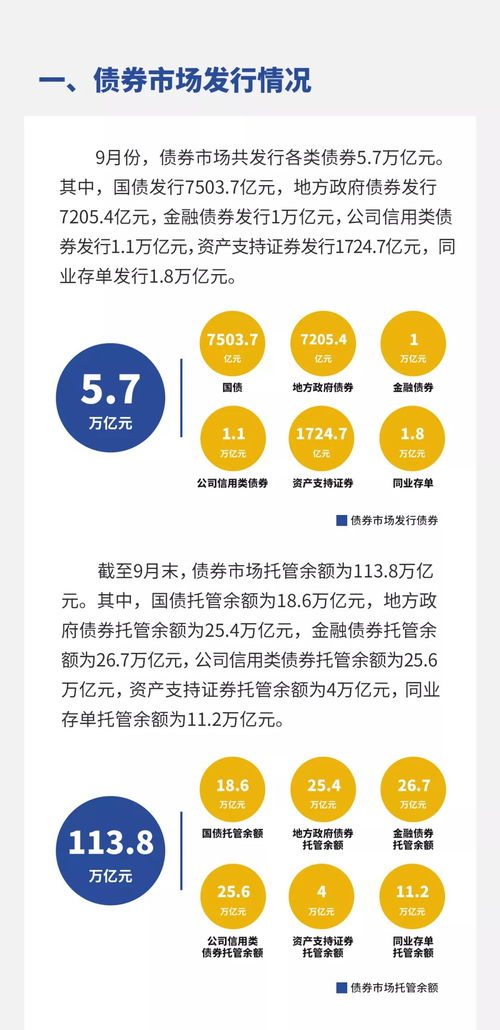 圖解2020年9月金融市場運(yùn)行與增值電信業(yè)務(wù)經(jīng)營動(dòng)態(tài)