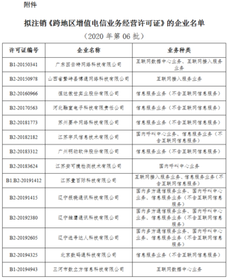 工信部擬注銷14家企業(yè)跨地區(qū)增值電信業(yè)務(wù)經(jīng)營許可 行業(yè)合規(guī)化信號(hào)再明確